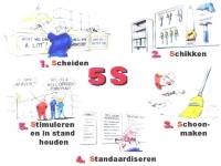 5S programma voor werkplekorganisatie en -standaardisatie