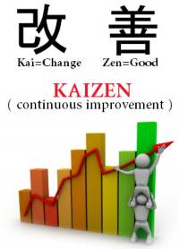 Kaizen: continu verbeteren